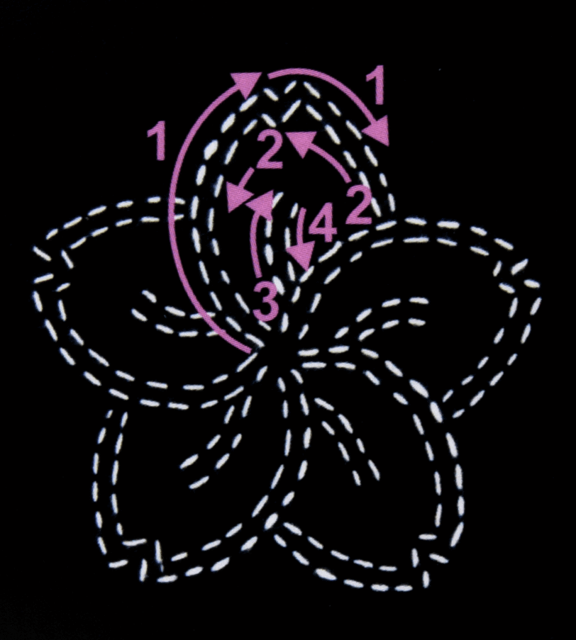 Sew Easy Sashiko Template - Sakura (Cherry Blossom)