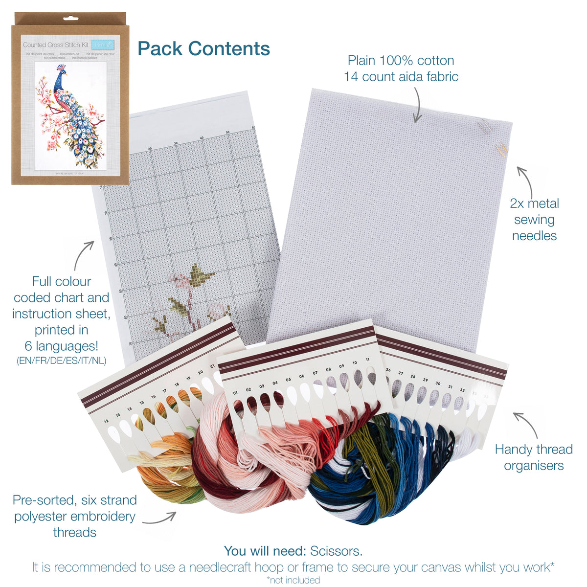 Trimits Peacock cross stitch kit packaging showing the finished design