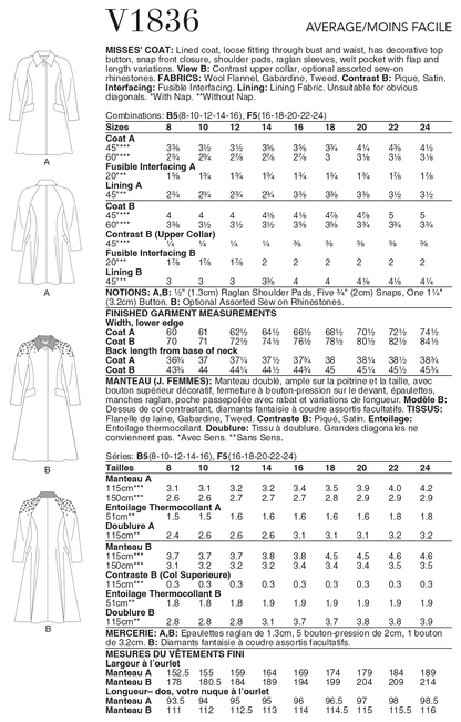 Vogue Patterns V1836 envelope showing a lined coat, loose-fitting through the bust and waist