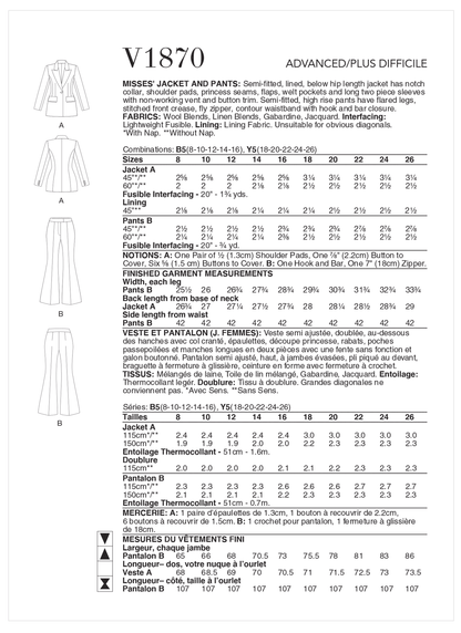 Vogue V1870 pattern envelope showing the lined jacket designs