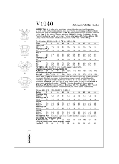 Vogue Patterns V1940 envelope showing the lined empire waist top