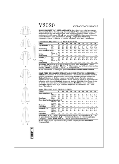 Vogue Patterns V2020 envelope showing top or robe designs